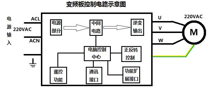刷新國產變頻模塊競爭力，深圳復興偉業革新變頻模塊標準