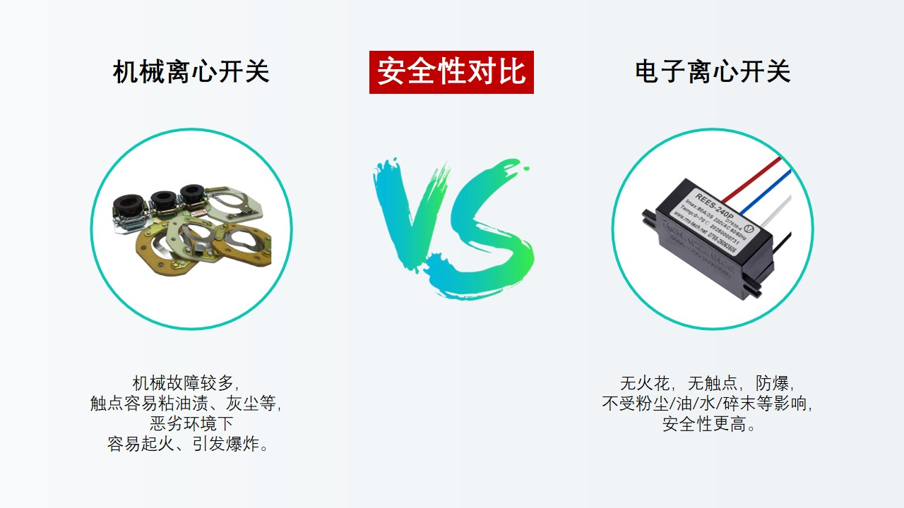 電子離心開關替代離心開關是大勢所趨，勢不可擋！