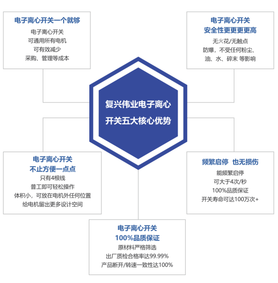 2023年泵行業(yè)前景如何？復(fù)興偉業(yè)電機(jī)智控四大方案助行業(yè)“狂飆”發(fā)展！
